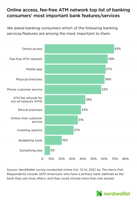 Chart, bar chart
Description automatically generated