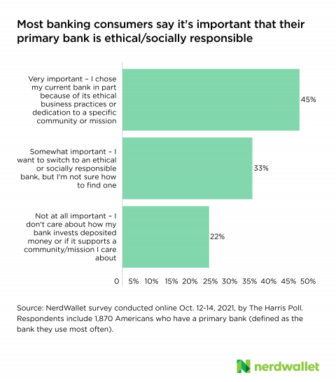 Chart, funnel chart
Description automatically generated